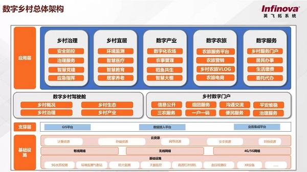 英飞拓系统数字乡村解决方案：让乡村“数字”起来