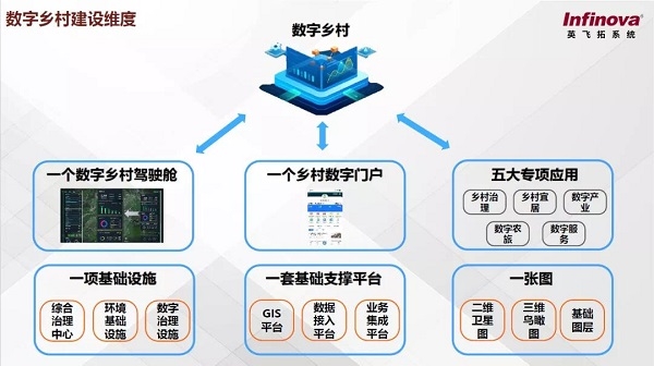 英飞拓系统数字乡村解决方案：让乡村“数字”起来