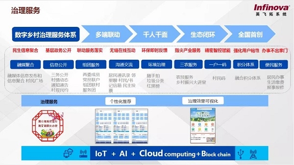 英飞拓系统数字乡村解决方案：让乡村“数字”起来