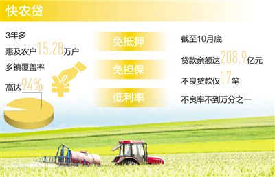 三农服务_中国电子商务协会三农服务办公室_农行针对三农服务有哪些政策