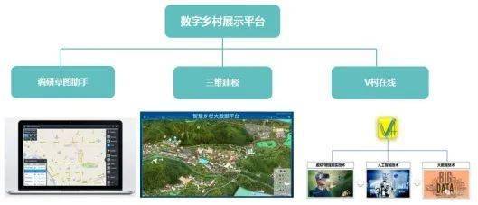 数字乡村方案_云南省数字乡村_潞西数字乡村