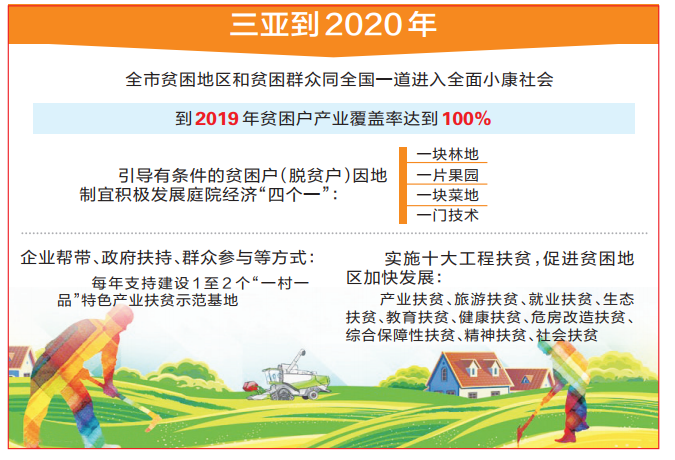 美丽乡村产业规划_乡村规划_乡村公共服务设施规划标准 下载