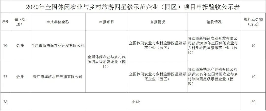 农业扶持资金_农业扶持_农业扶持