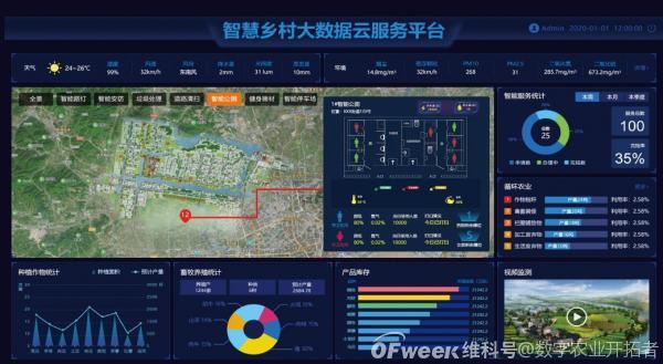 成都世纪锐通科技有限公司智慧农业，数字农业大数据分析平台建设