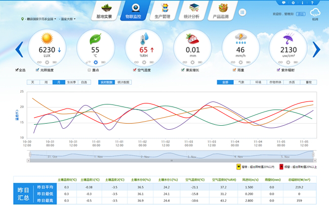 农业大数据_大数据之路 阿里巴巴大数据实践_农业?大数据的本质是什么