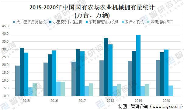 农业大数据_大数据之路 阿里巴巴大数据实践_大数据金融和金融大数据