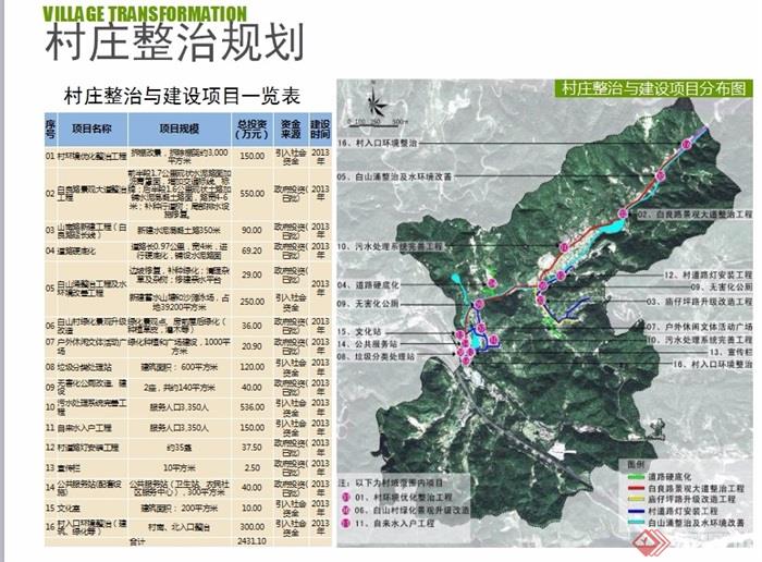 乡村规划_乡村产业规划_吴桥美丽乡村片区规划