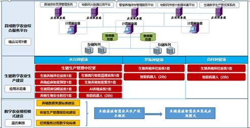 农业大数据_大数据培训大数据培训_大数据卓越农业