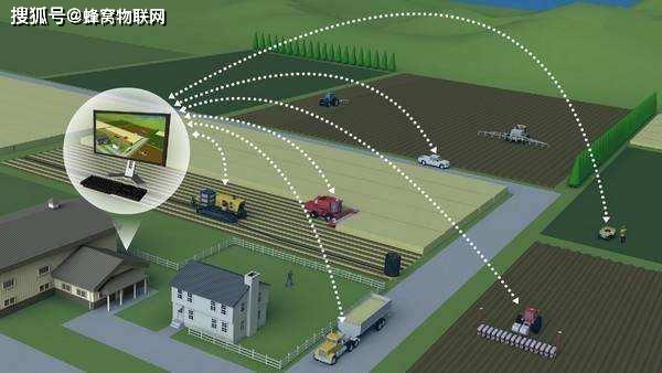 大数据培训大数据培训_大数据卓越农业_农业大数据