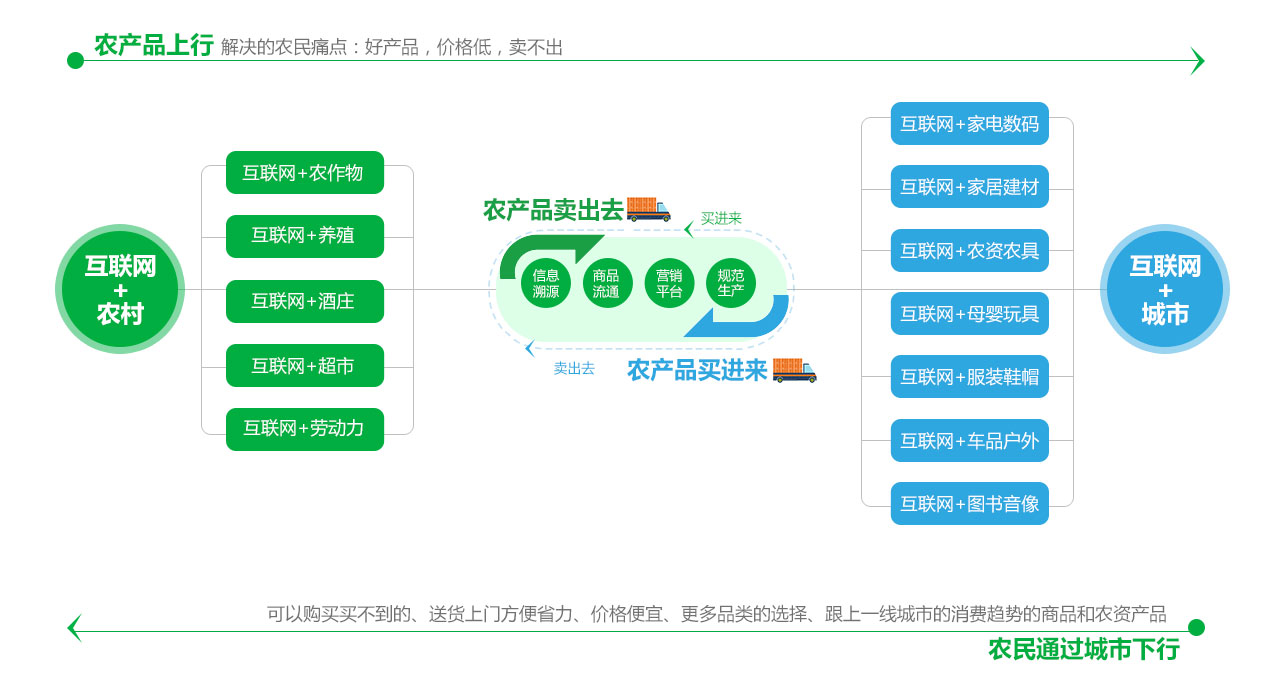 物联网智库物联网未来已来_互联网乡村_物联网与车联网