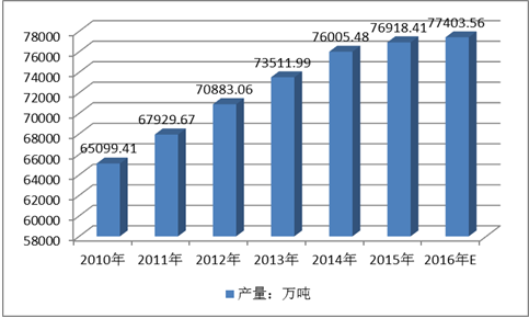 河南农业新闻_新疆农业新闻_最新农业新闻