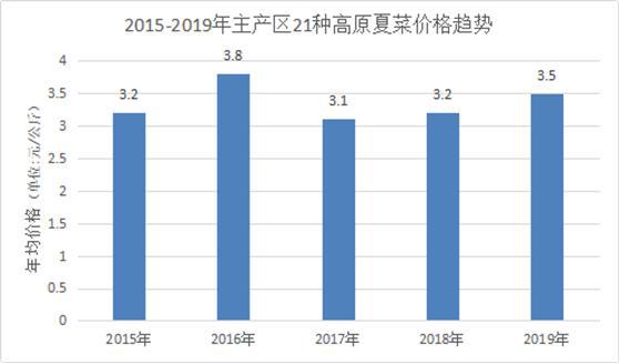 河南农业新闻_新疆农业新闻_最新农业新闻